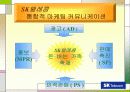 IMC성공사례 분석 [SK텔레콤,BMW] 27페이지