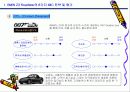 IMC성공사례 분석 [SK텔레콤,BMW] 31페이지