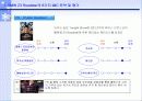 IMC성공사례 분석 [SK텔레콤,BMW] 32페이지