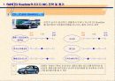 IMC성공사례 분석 [SK텔레콤,BMW] 33페이지