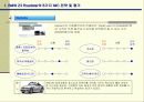 IMC성공사례 분석 [SK텔레콤,BMW] 34페이지