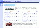 IMC성공사례 분석 [SK텔레콤,BMW] 35페이지