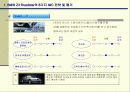 IMC성공사례 분석 [SK텔레콤,BMW] 36페이지