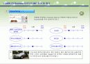 IMC성공사례 분석 [SK텔레콤,BMW] 37페이지