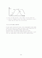 CRM의 핵심 성공요인 32페이지