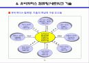 유비퀴터스 혁명이란 무엇인가? 15페이지