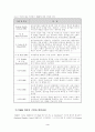 (공공관리론)전통적 관리와 총체적 품질관리(Total Quality Management; TQM)의 의미와 두 관리방식의 주요 차이점 비교 4페이지