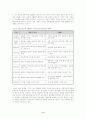(공공관리론)전통적 관리와 총체적 품질관리(Total Quality Management; TQM)의 의미와 두 관리방식의 주요 차이점 비교 10페이지