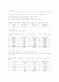 단체급식소의 식단평가 5페이지