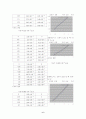 물리실험-[전류와 전류 사이] 6페이지