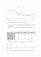 우리나라의 소득 양극화 현황에 대한 원인과 해결책에 대한 견해 4페이지