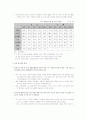 우리나라의 소득 양극화 현황에 대한 원인과 해결책에 대한 견해 6페이지