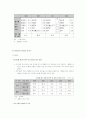 우리나라의 소득 양극화 현황에 대한 원인과 해결책에 대한 견해 8페이지