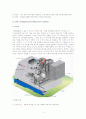NC, CNC, DNC, FMS, FA, CIMS, CAD/CAM의 개념 3페이지