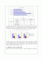 [a+]정신보건시설종사자의소진 6페이지