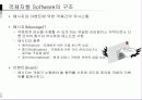객체 지향 프로그래밍 10페이지