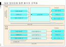 객체 지향 프로그래밍 12페이지