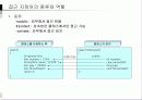 객체 지향 프로그래밍 17페이지