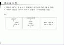 객체 지향 프로그래밍 35페이지