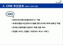 교보생명 CRM 12페이지