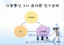삼성 애니콜의 대학생 고객을 위한 마케팅 방법 3페이지