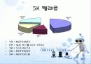 삼성 애니콜의 대학생 고객을 위한 마케팅 방법 4페이지