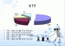 삼성 애니콜의 대학생 고객을 위한 마케팅 방법 5페이지