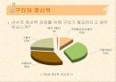 각급 선수폭력 실태조사 및 근절대책 17페이지