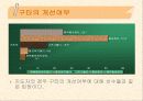 각급 선수폭력 실태조사 및 근절대책 36페이지