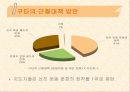 각급 선수폭력 실태조사 및 근절대책 42페이지