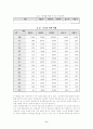 창업과 경영 - 인터넷 교육 사업 계획서 7페이지