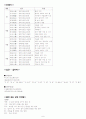 SSAT 대비 - 일반상식, 고사성어 8페이지