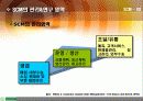 SCM의 정의와 사례연구 5페이지