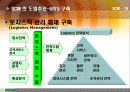 SCM의 정의와 사례연구 12페이지