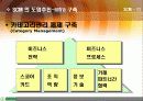 SCM의 정의와 사례연구 13페이지