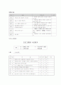 [보건교육C형]임산부의 운동교육계획안 10페이지