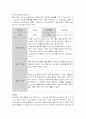 [보건교육C형]임산부의 운동교육계획안 12페이지