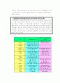 [경영학원론]롯데백화점의 환경경영 사례조사 (A+리포트) 22페이지