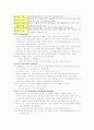 심리사회이론의 개입기술 및 사례분석 5페이지