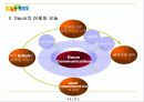 다음커뮤니케이션의 수성전략 4페이지
