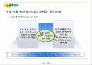 다음커뮤니케이션의 수성전략 12페이지