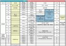영국의 교육과정 3페이지