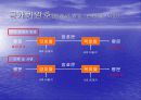 공개키 알고리즘 (RSA)의 이해 및 실전 7페이지