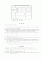 대학생의 개인적 특성 변인과 데이트 폭력에 관한 연구 9페이지