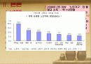 노인문제와 노인복지정책 5페이지
