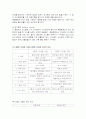 기계공학(내연기관실험) 2페이지