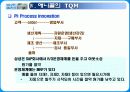 [경영전략과 TOM] Anycall의 경영전략과 TQM 분석 (총체적 품질관리론) 22페이지