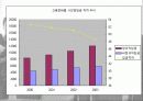 [비정규직 법안 분석] 비정규직에 대한 이해와 비정규직 관련 법안 분석 및 문제점과 개선방안 18페이지