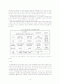 [노인복지] 치매노인 장기요양보호제도의 실태와 문제점 및 치매노인 복지 방안 11페이지