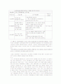 중학생을 위한 바른 소비 경제 교육 프로그램 개발 ★★★★★A+REPORT 13페이지